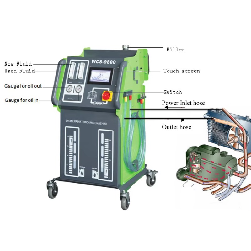 WCS9800 Automatic Radiator Coo - Coolant Flush Machine ulasan dan harga